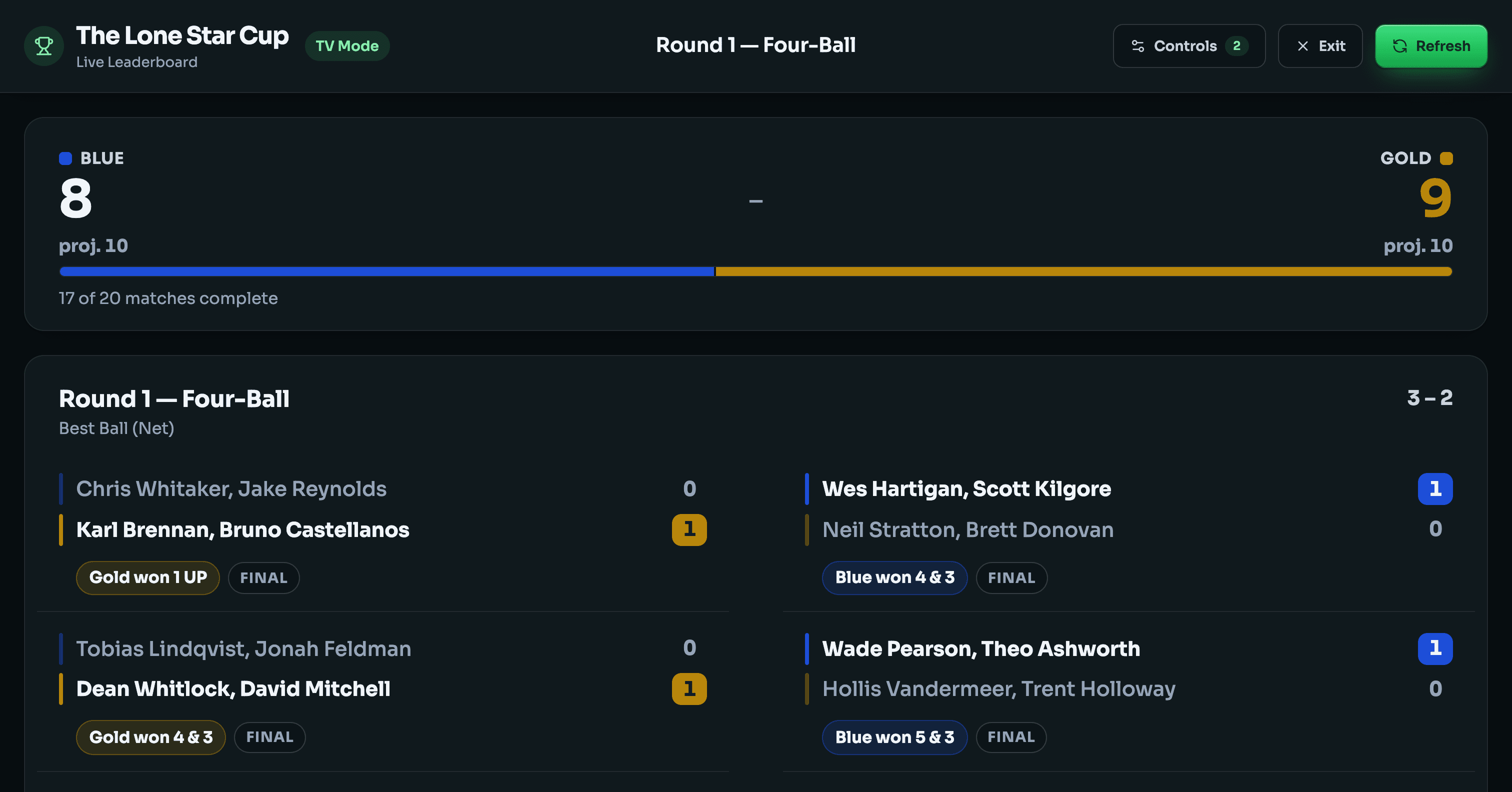 GolfXI clubhouse TV leaderboard for a live Ryder Cup, with the cup score pinned above each round's match results